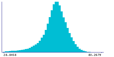 Graph illustrating main data