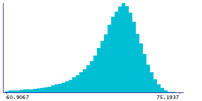 Graph illustrating main data