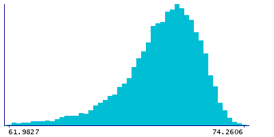 Graph illustrating main data