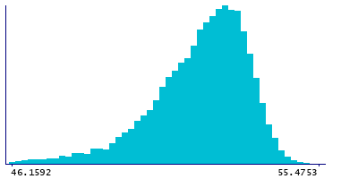 Graph illustrating main data