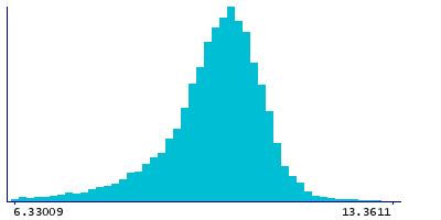 Graph illustrating main data