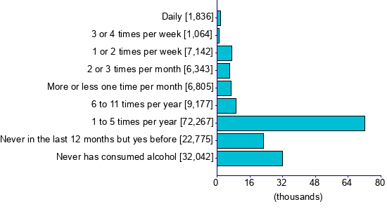 Graph illustrating main data