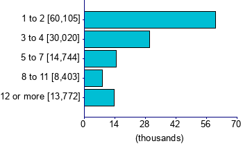 Graph illustrating main data