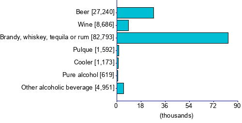 Graph illustrating main data