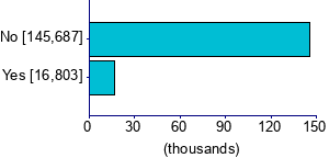 Graph illustrating main data