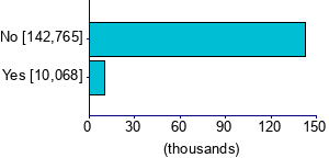 Graph illustrating main data
