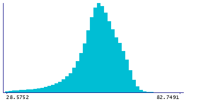 Graph illustrating main data