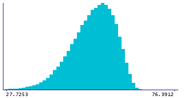 Graph illustrating main data