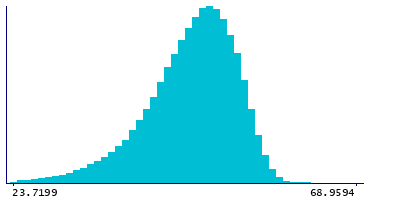 Graph illustrating main data