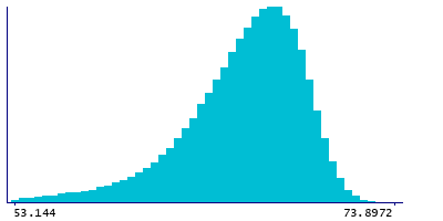Graph illustrating main data