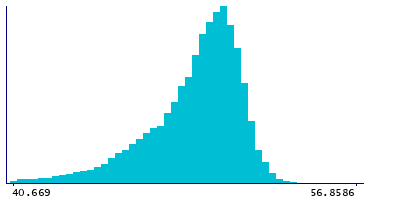 Graph illustrating main data