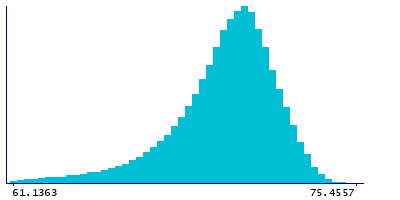Graph illustrating main data