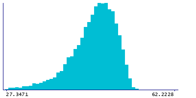 Graph illustrating main data
