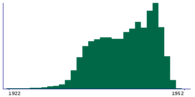 Graph illustrating main data