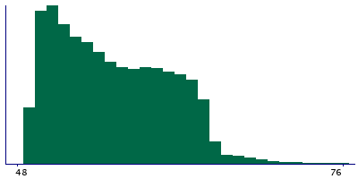 Graph illustrating main data