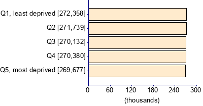 Graph illustrating main data