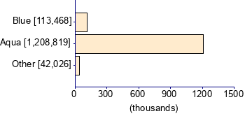 Graph illustrating main data