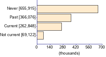 Graph illustrating main data