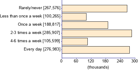 Graph illustrating main data