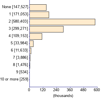 Graph illustrating main data