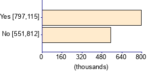Graph illustrating main data