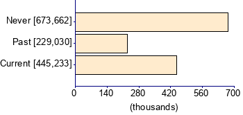 Graph illustrating main data