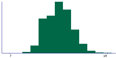 Graph illustrating main data