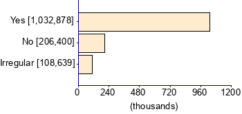 Graph illustrating main data