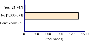 Graph illustrating main data