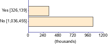 Graph illustrating main data