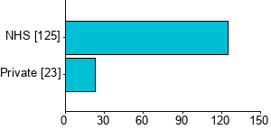 Graph illustrating main data