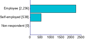 Graph illustrating main data