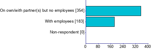 Graph illustrating main data