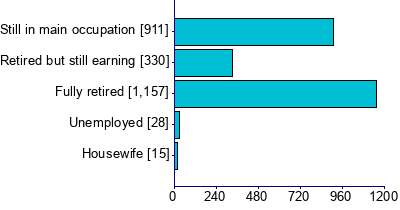 Graph illustrating main data