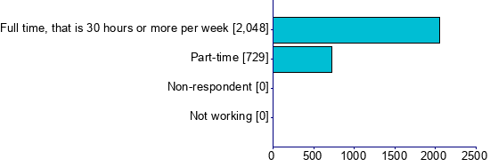 Graph illustrating main data