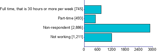 Graph illustrating main data