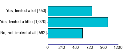 Graph illustrating main data