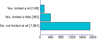 Graph illustrating main data