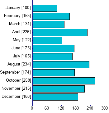 Graph illustrating main data