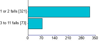 Graph illustrating main data