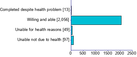 Graph illustrating main data