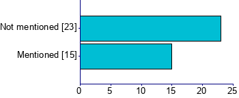 Graph illustrating main data