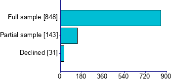 Graph illustrating main data