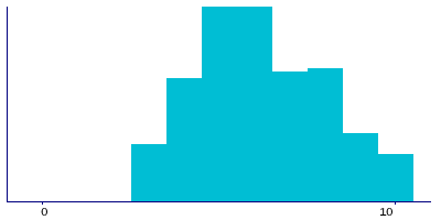 Graph illustrating main data