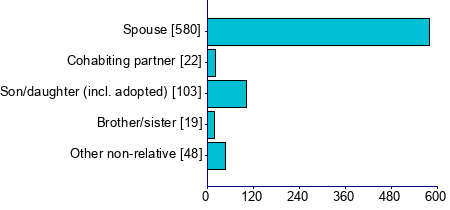 Graph illustrating main data