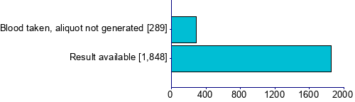 Graph illustrating main data