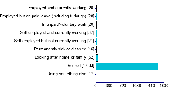 Graph illustrating main data