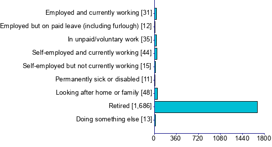 Graph illustrating main data