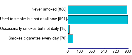 Graph illustrating main data