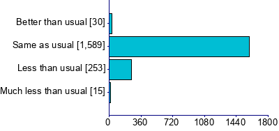 Graph illustrating main data